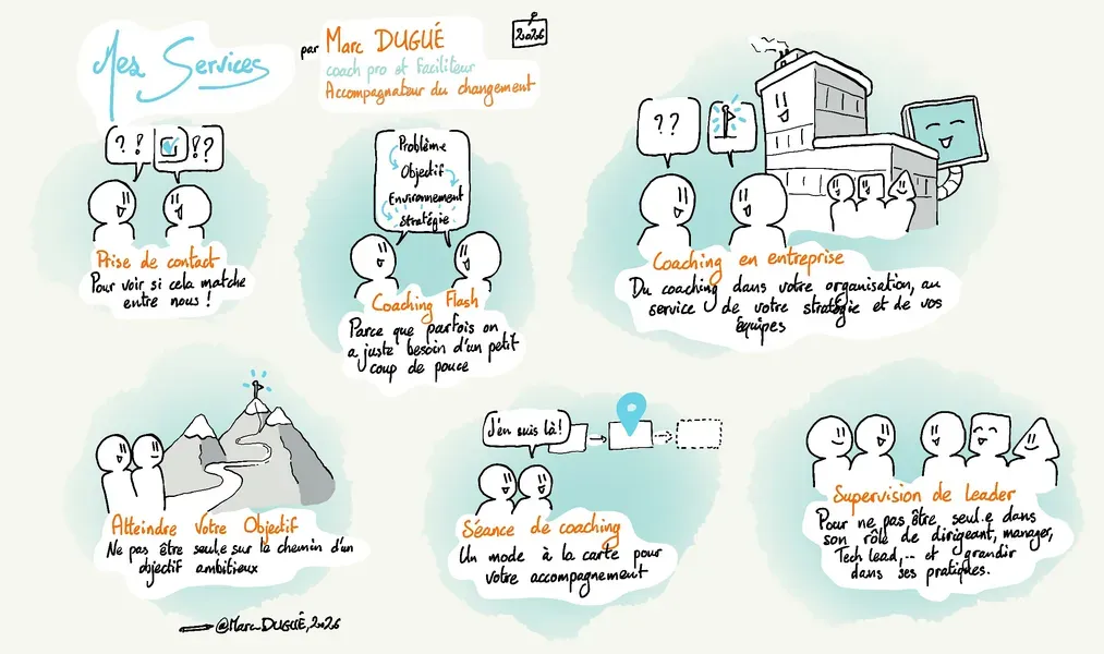 Image 1 de Marc DUGUE