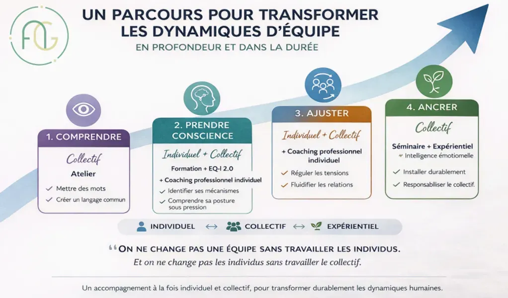 Image 1 de Amandine Guinot